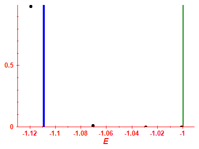 Strength function